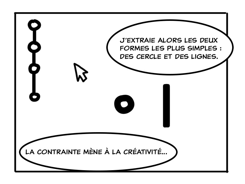 La contrainte mène à la créativité.